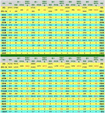 想不想修真如何提高收益